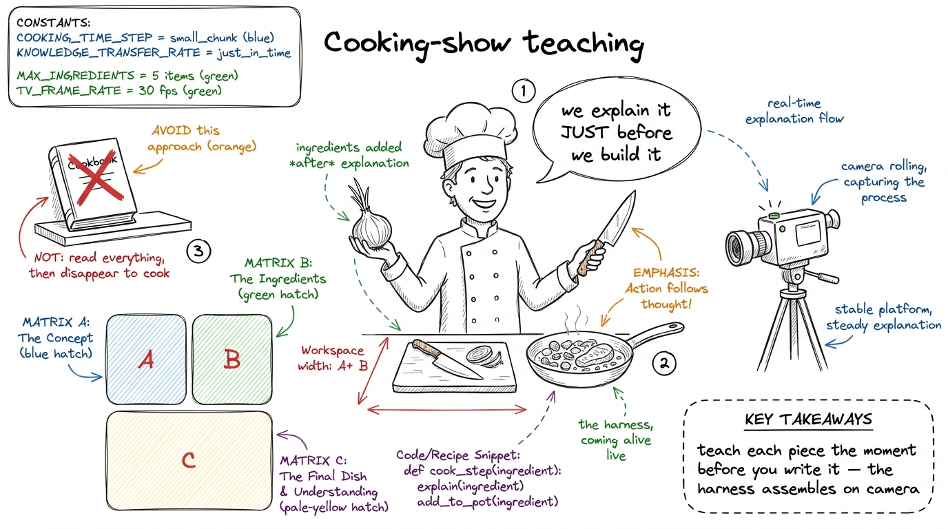 Live-build teaching as a cooking show: explain the step, then do the step, on camera, in one motion.