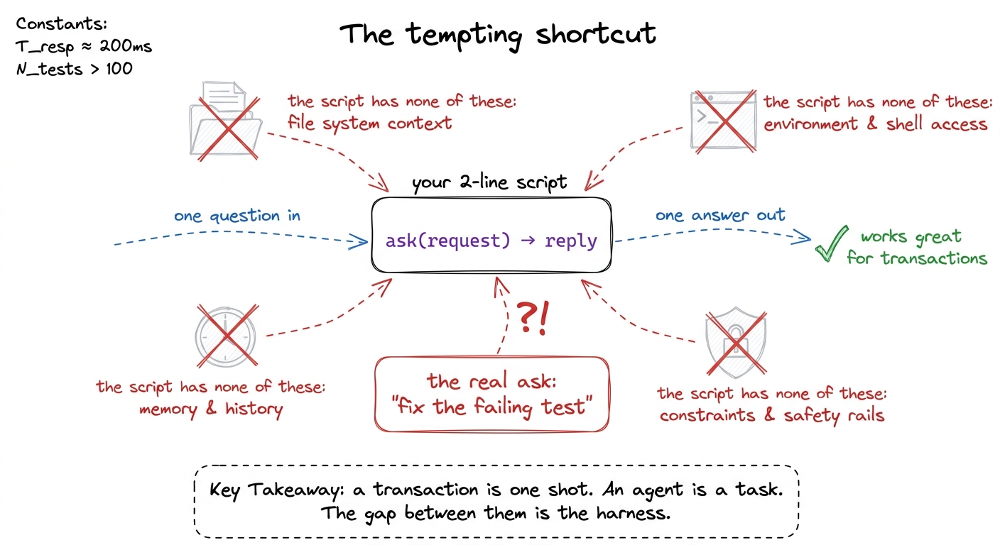 The two-line script is a perfectly good transaction handler. The trouble starts the instant the request is a multi-step 